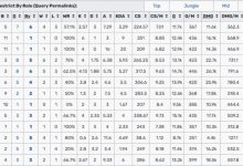 【乐玩LEWIN】非Ban必选!LPL第二赛段目前百分百BP率英雄:蔚、兰博、蝎子-乐玩真人线上娱乐