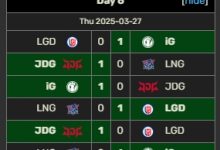 【乐玩LEWIN】LPL分组赛D组晋级情况:iG全胜晋级登峰组 LNG未尝一胜掉落涅槃组-乐玩真人线上娱乐