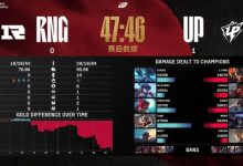 【乐玩LEWIN】太下饭!RNG对战UP的比赛用时刷新第二赛段单场时长最长记录-乐玩真人线上娱乐