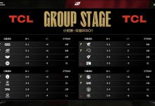 【乐玩LEWIN】第二赛段小组赛战绩一览:A组双王争霸,TES/iG全胜,LNG最大输家-乐玩真人线上娱乐