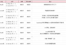 【乐玩LEWIN】S3老头杯D2训练赛综述:Lwx把把线杀各种C!huanfeng对位完爆鬼皇-乐玩真人线上娱乐
