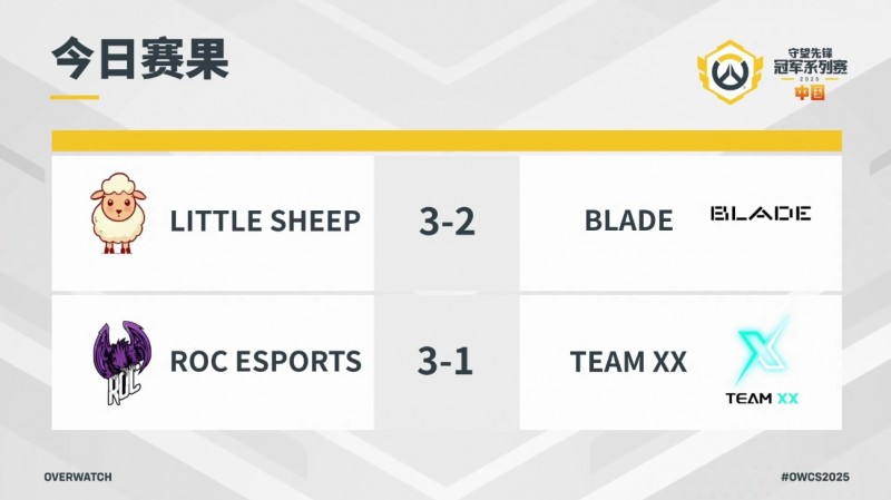 OWCS中国赛区赛果：LS击败BLADE，ROC轻取TXX将迎战最强全华班OA