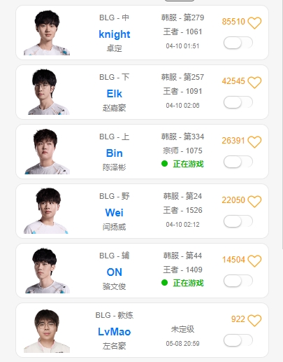 开启认真状态！BLG首发全员冲上韩服千分，Wei更是打到了1500分！