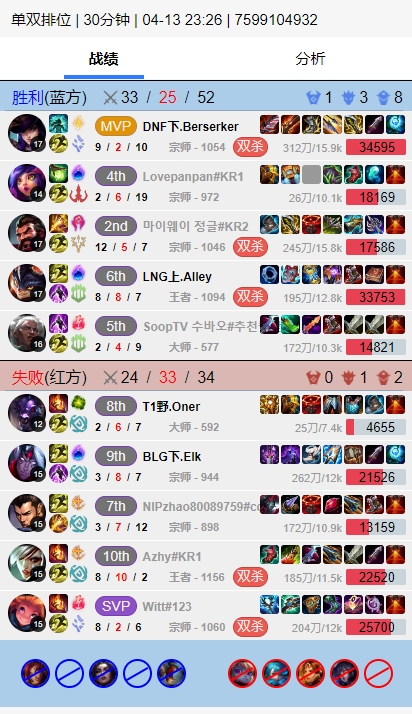 二人合砍5-14！😂Oner排位偶遇Elk：我打辅助的话 就得来这种程度的AD呀