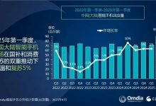 【乐玩LEWIN】1330万部!小米时隔十年重回中国市场第一,市场份额占比19%👀-乐玩真人线上娱乐