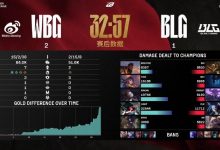 【乐玩LEWIN】Joker看BLG惨败：基本是虐3把，BLG这状态是真的让人很难期待了-乐玩真人线上娱乐