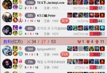 【乐玩LEWIN】哥哥伟大！😂Gumayusi排到JKL，JKL给Guma让AD自己用鳄鱼打出2-9-8！-乐玩真人线上娱乐