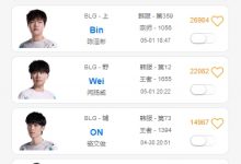 【乐玩LEWIN】斩杀线已到!今日晚间Wei疑似缺席训练赛独自在韩服Rank-乐玩真人线上娱乐