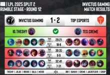 【乐玩LEWIN】粉丝热议iG决胜局不敌TES+Meiko狂送:《爱死机》第四季提前上映!-乐玩真人线上娱乐