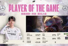 【乐玩LEWIN】杜杜保护!Theshy波比多次打断切入 斩获第八次MVP-乐玩真人线上娱乐