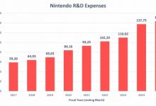 【乐玩LEWIN】任天堂一年豪掷10亿美元研发！创新历史记录-乐玩真人线上娱乐