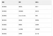 【乐玩LEWIN】不愧是业务能力最强的主持!希然将担任美国歌手Grace Kinstler在《歌手》中的经纪人-乐玩真人线上娱乐
