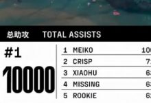 【乐玩LEWIN】Meiko我保了！iG投资人：恭喜田野选手不仅拿到了1万助攻而且状态回暖，好好打-乐玩真人线上娱乐