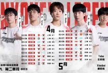 【乐玩LEWIN】小王是我！AL战绩来到13胜4负 即使后续不敌JDG也锁定联盟第二-乐玩真人线上娱乐