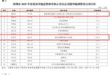 大发体育-深圳两大高尔夫球场用地收回，大发助力你的致富之路！-乐玩真人线上娱乐