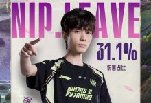 【乐玩LEWIN】LPL第二赛段常规赛组内赛数据：Leave斩获最高伤害占比-乐玩真人线上娱乐