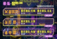 【乐玩LEWIN】重庆狼队官宣大名单:仅打野位小胖没有替补!-乐玩真人线上娱乐