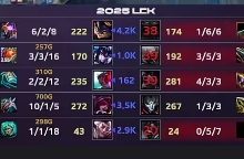 【乐玩LEWIN】开电！被NS暴打！T1下路双人组Gumayusi+Keria合砍1-8-10-乐玩真人线上娱乐