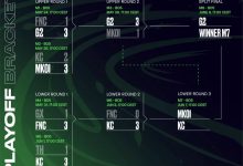 【乐玩LEWIN】这下滔搏有不去的理由了？LEC赛果：FNC惨遭碾压 KC挺进败决离MSI一步之遥-乐玩真人线上娱乐