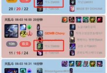 【乐玩LEWIN】常规赛都18连胜了,带妹怎么了?粉丝发现Chovy带妹五排大乱斗,还有朴到贤!-乐玩真人线上娱乐