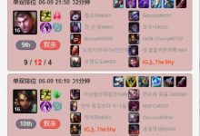 【乐玩LEWIN】程璐啊!钻石都掌控不了雷电了吗?Theshy韩服钻石局遭遇三连败,把把负战绩-乐玩真人线上娱乐