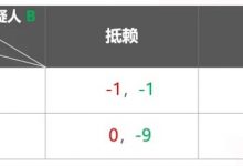 【EV扑克】关于扑克与博弈论 你需要知道这些！附实战秘籍-乐玩真人线上娱乐