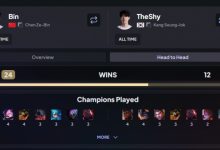 【乐玩LEWIN】Bin对阵Theshy生涯总胜率高达66.67%！小局Bin 24胜 vs Theshy 12胜-乐玩真人线上娱乐