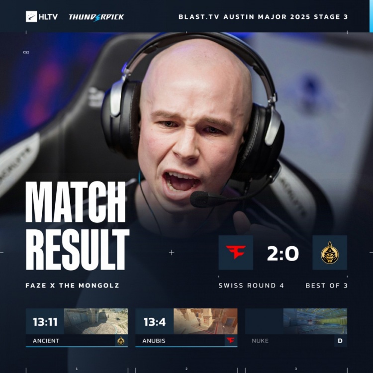 🎮飞猪太强了！s1mple狂轰37杀 FaZe横扫蒙古 瑞士轮3-1晋级