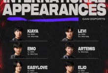【乐玩LEWIN】GAM队员国际赛事经验:打野Levi参加过三次MSI,五次世界赛-乐玩真人线上娱乐