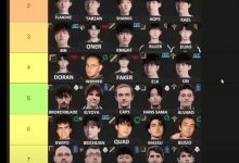 【乐玩LEWIN】前欧美教练评msi各位置top7:北川倒二!knight排在第三!AL全队第二-乐玩真人线上娱乐