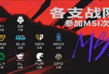 【乐玩LEWIN】各队参加MSI次数统计:豪门T1以8次遥遥领先 G2七次第二 BLG并列第四-乐玩真人线上娱乐