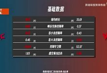 【乐玩LEWIN】JDGvsWE前瞻:JDG多项数据占优,WE打野Monki压制XUN-乐玩真人线上娱乐