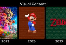 【乐玩LEWIN】任天堂社长：除《马力欧》《塞尔达》，还在筹备更多IP的电影项目-乐玩真人线上娱乐