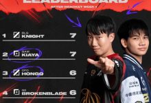 【乐玩LEWIN】LCP官推晒单杀榜:Kiaya和Knight并列第一,HongQ第三-乐玩真人线上娱乐