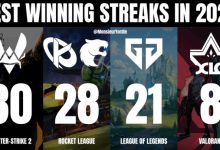 【乐玩LEWIN】电竞各项目今年最长连胜：Vitality豪取30连胜，GEN21连胜仍在继续-乐玩真人线上娱乐