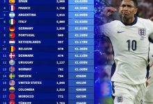 大发体育-德转各国球员身价总和,大发助力你的致富之路!-乐玩真人线上娱乐