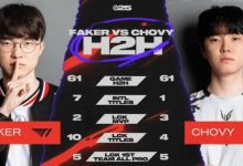 【乐玩LEWIN】LOL官方发布Faker和Chovy数据对比:7个国际赛事冠军vs1个-乐玩真人线上娱乐
