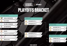 【乐玩LEWIN】AL压力拉满!EWC淘汰赛对阵抽签出炉:HLE交手AL BLG再战G2-乐玩真人线上娱乐
