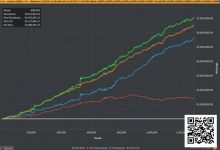 【EV扑克】他赢了740万刀后消失,后悔把自己活成一张盈利图-乐玩真人线上娱乐