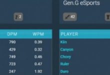 【乐玩LEWIN】T1对阵GEN数据:Ruler分均输出仅584,多兰790;Gumayusi总击杀19-乐玩真人线上娱乐