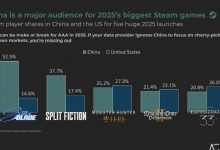 【乐玩LEWIN】《剑星》Steam售出150万份：超一半来自中国玩家！-乐玩真人线上娱乐
