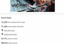 【乐玩LEWIN】《明末:渊虚之羽》Steam预估销量破120万!销售额破3.5亿元-乐玩真人线上娱乐