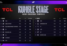 【乐玩LEWIN】LPL第三赛段积分榜:TES全胜暂列登峰组榜首 WBG第二、BLG第三-乐玩真人线上娱乐