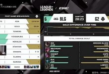 【乐玩LEWIN】Bigwei你带的兵!957直指BLG问题核心:越玩越退步怪得很,赛训绝对有问题-乐玩真人线上娱乐