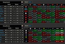 【乐玩LEWIN】从目前的表现来看,吧友们觉得LPL哪四支队伍最有可能晋级S15?-乐玩真人线上娱乐