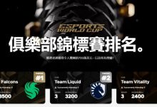 【乐玩LEWIN】EWC俱乐部积分排名更新:Falcons、TL、VIT位列前三,AG.AL暂列第五-乐玩真人线上娱乐