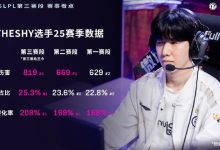【乐玩LEWIN】这经验咋借鉴啊?TheShy:高伤英雄 技能准点 就能高伤转高分均伤-乐玩真人线上娱乐