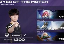 【乐玩LEWIN】😱Chovy三局合砍10/4/15战绩再夺POG!1300积分领跑LCK-乐玩真人线上娱乐