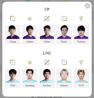 LPL明日首发：LNG换人初见成效 Tarzan对战银河能否走出中期困境