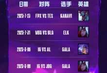 【乐玩LEWIN】LPL五杀数据榜:第三赛段产生五次“五杀” GALA生涯9次排名第一-乐玩真人线上娱乐